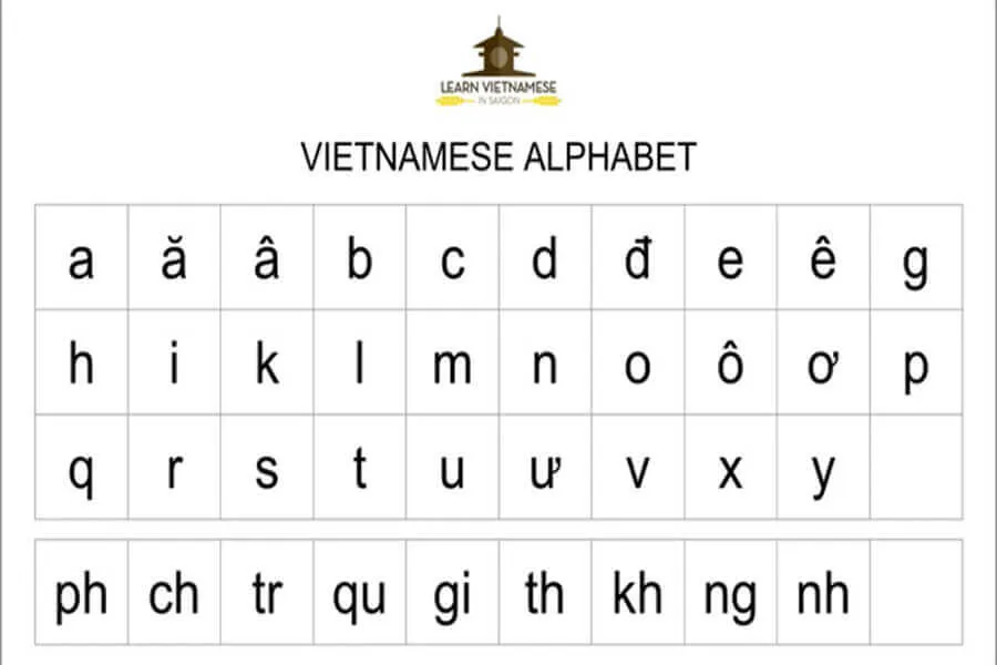 vietnamese_alphabet